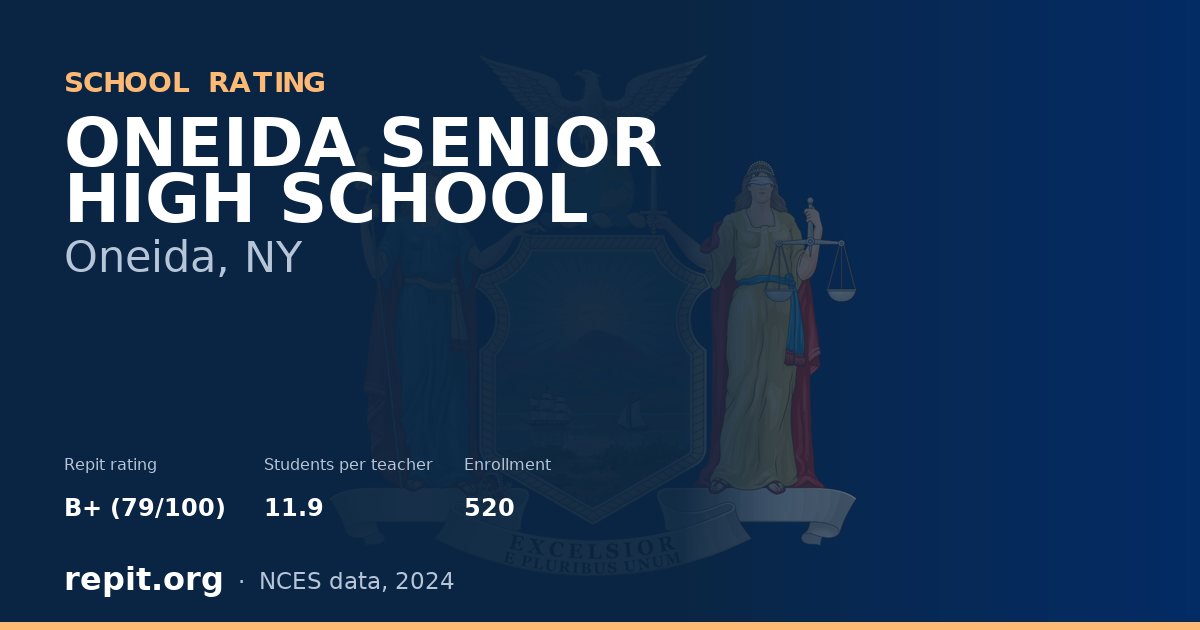 ONEIDA SENIOR HIGH SCHOOL, Oneida, NY — Repit school rating B+ (79/100)