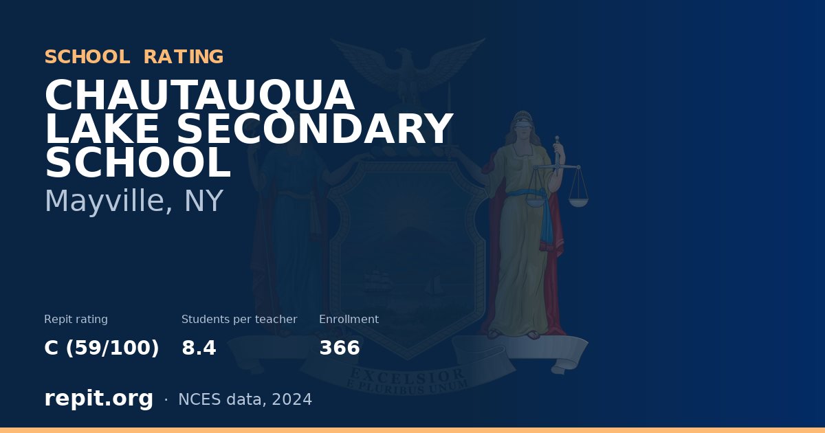 CHAUTAUQUA LAKE SECONDARY SCHOOL, Mayville, NY — Repit school rating C (59/100)