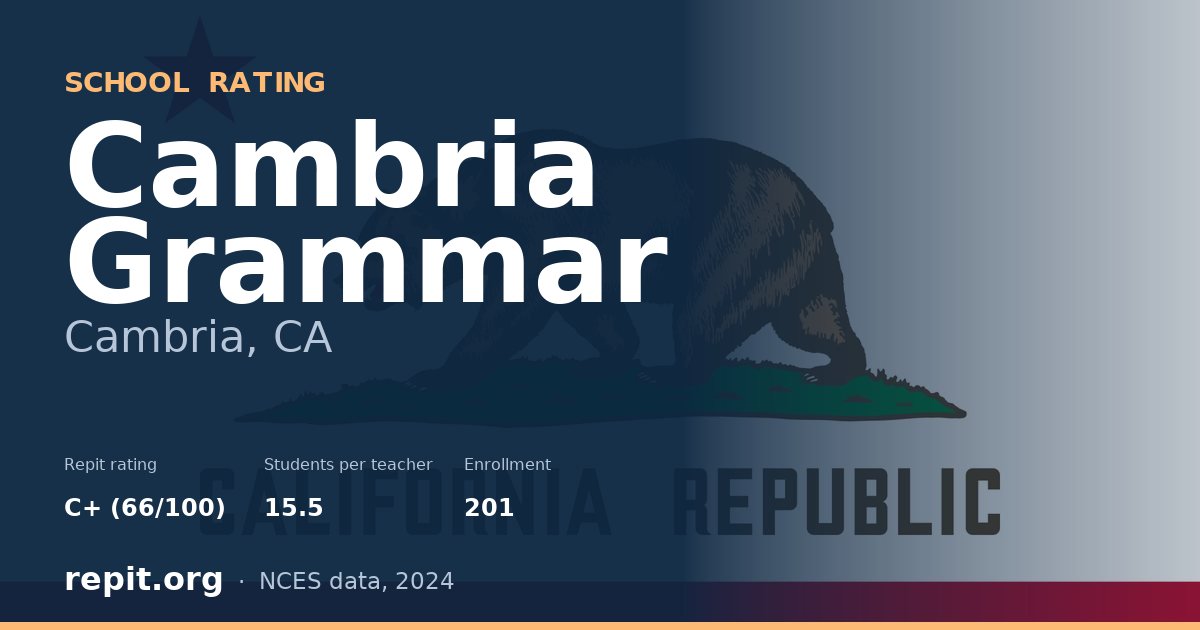 Cambria Grammar, Cambria, CA — Repit school rating C+ (66/100)