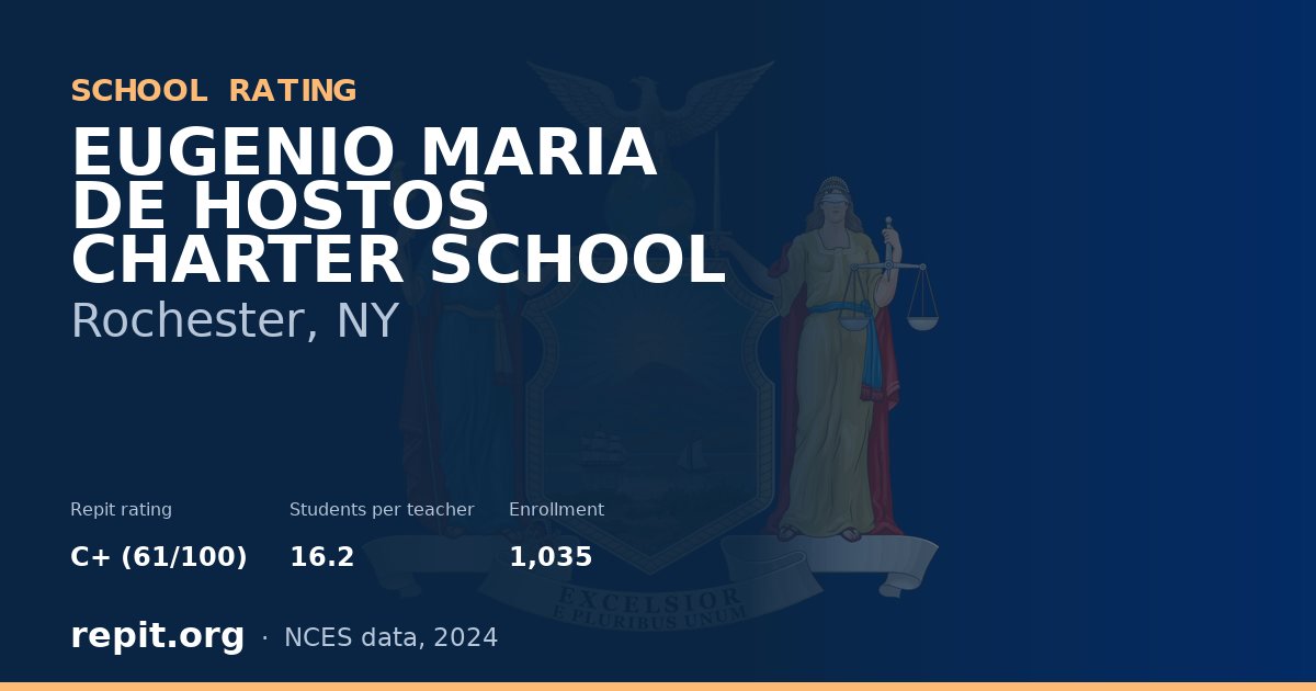 EUGENIO MARIA DE HOSTOS CHARTER SCHOOL, Rochester, NY — Repit school rating C+ (61/100)