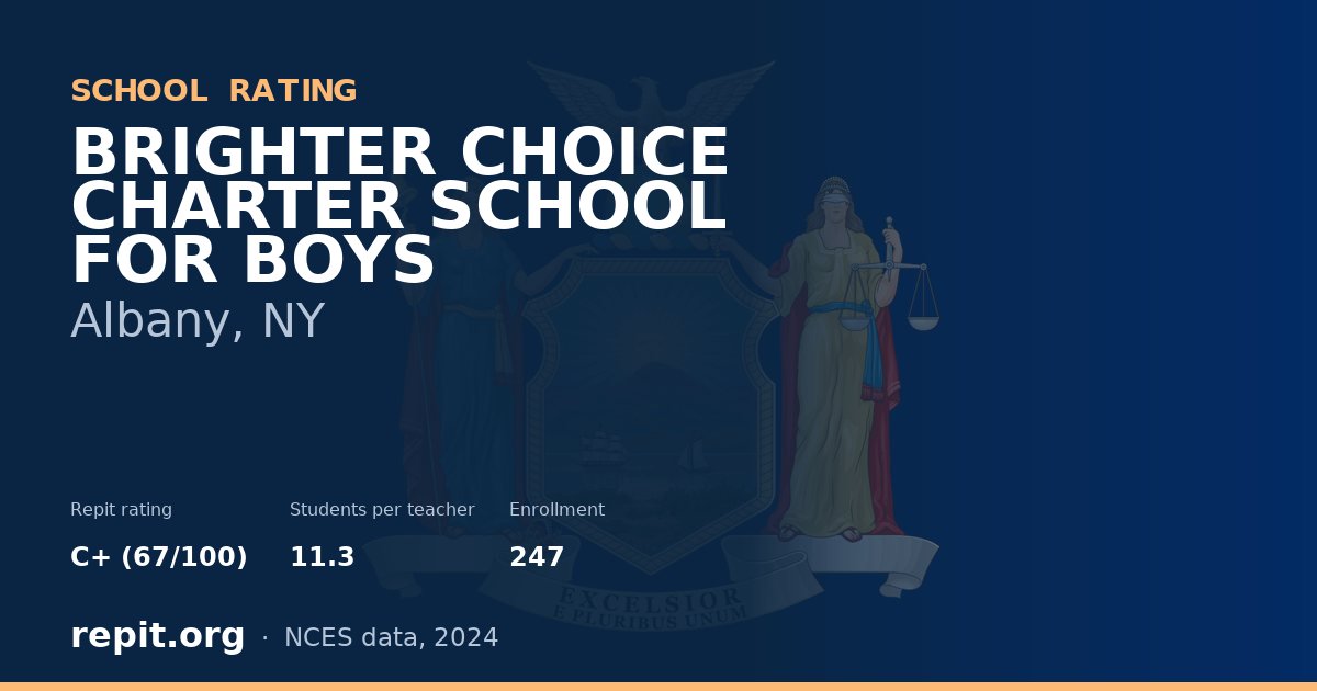BRIGHTER CHOICE CHARTER SCHOOL FOR BOYS, Albany, NY — Repit school rating C+ (67/100)