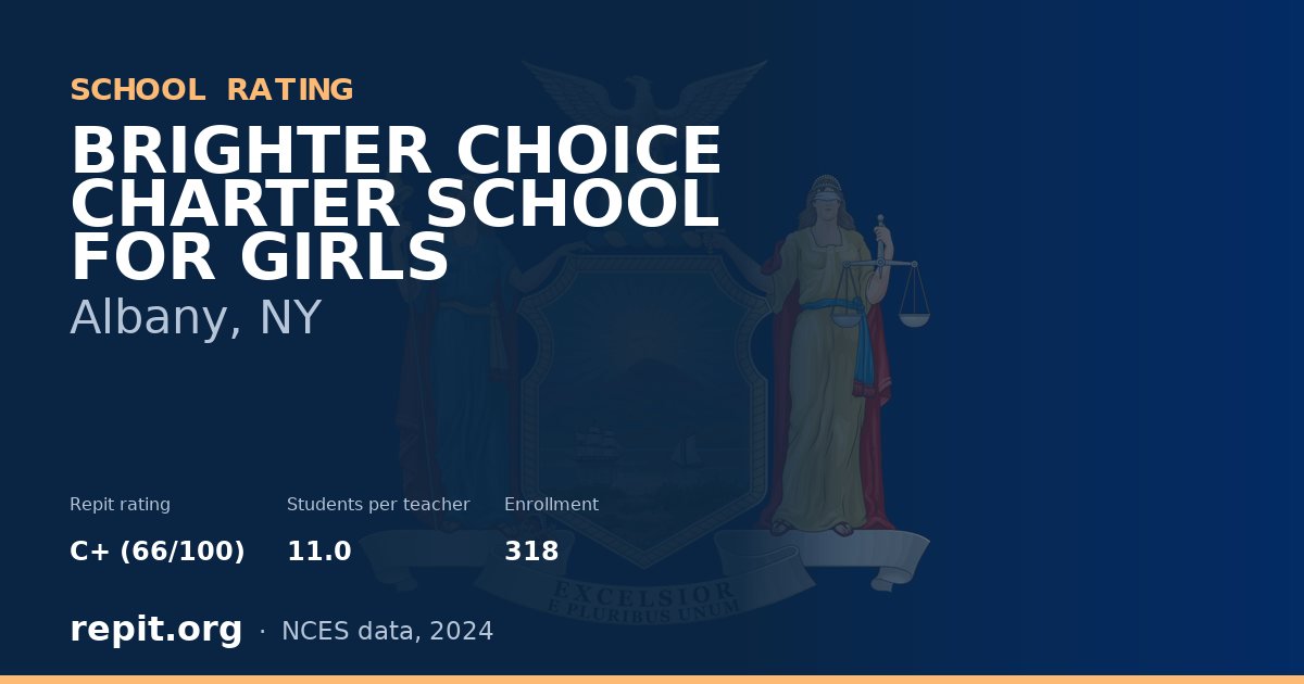 BRIGHTER CHOICE CHARTER SCHOOL FOR GIRLS, Albany, NY — Repit school rating C+ (66/100)