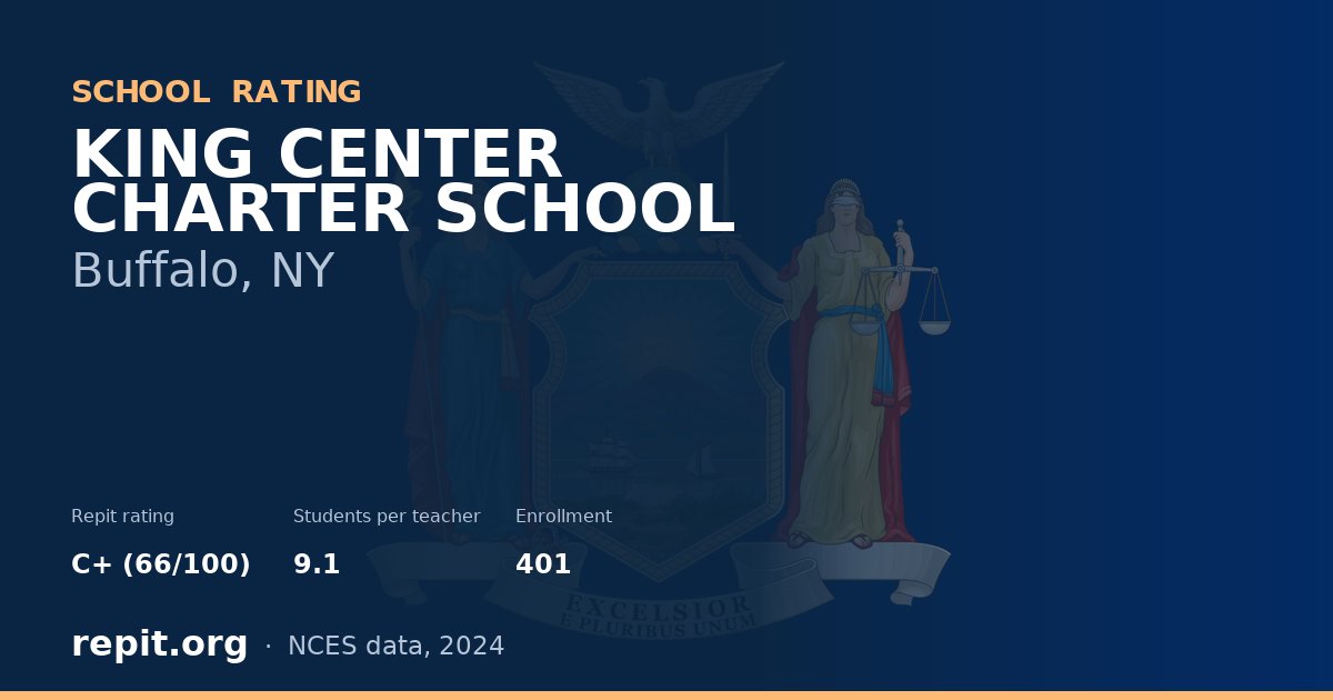 KING CENTER CHARTER SCHOOL, Buffalo, NY — Repit school rating C+ (66/100)