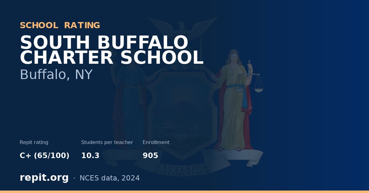 SOUTH BUFFALO CHARTER SCHOOL, Buffalo, NY — Repit school rating C+ (65/100)