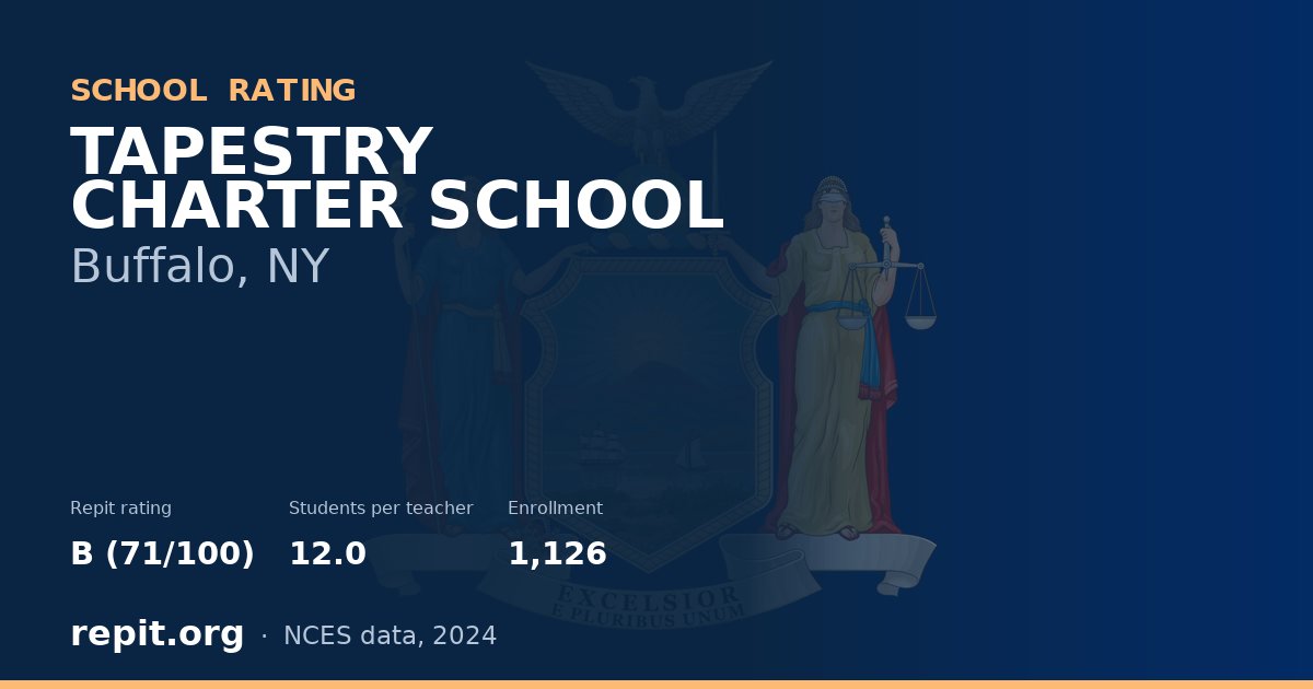 TAPESTRY CHARTER SCHOOL, Buffalo, NY — Repit school rating B (71/100)