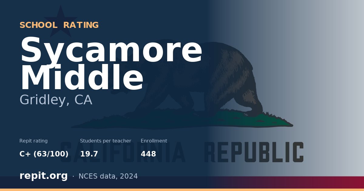 Sycamore Middle, Gridley, CA — Repit school rating C+ (63/100)