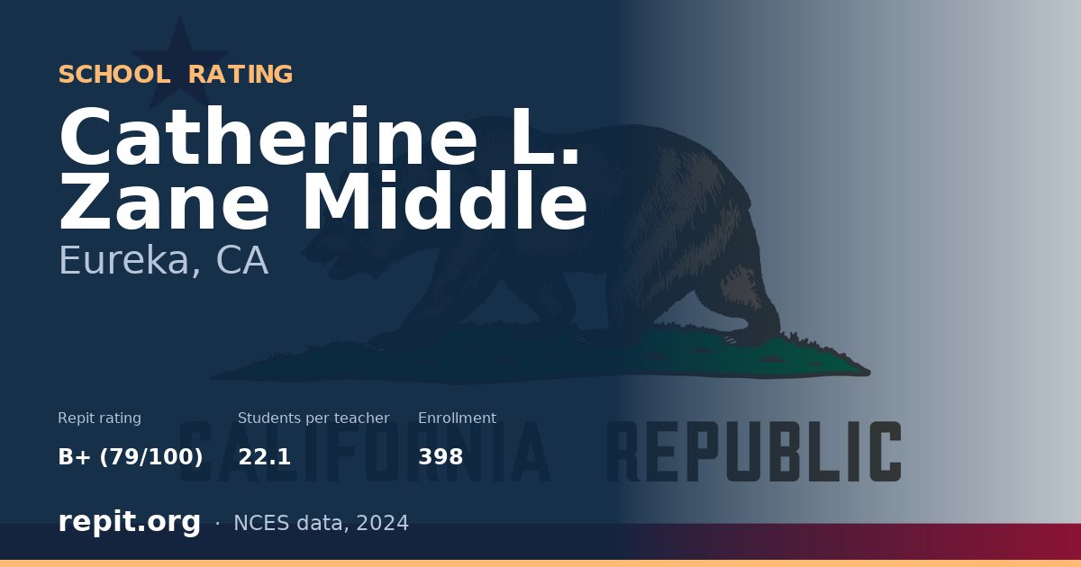 Catherine L. Zane Middle, Eureka, CA — Repit school rating B+ (79/100)