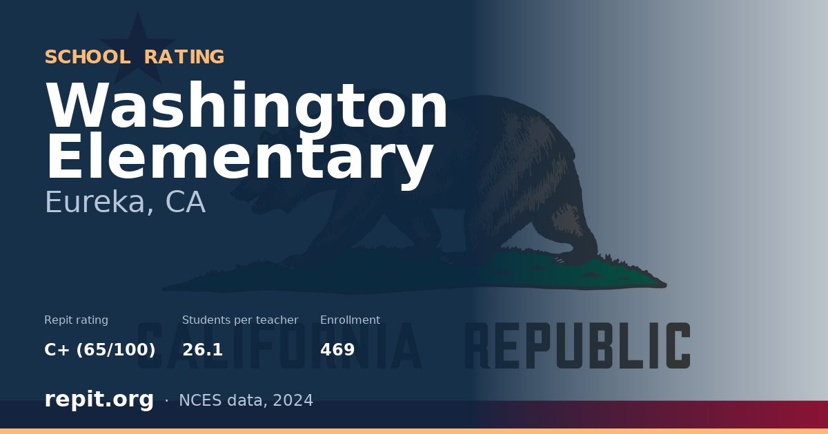 Washington Elementary, Eureka, CA — Repit school rating C+ (65/100)