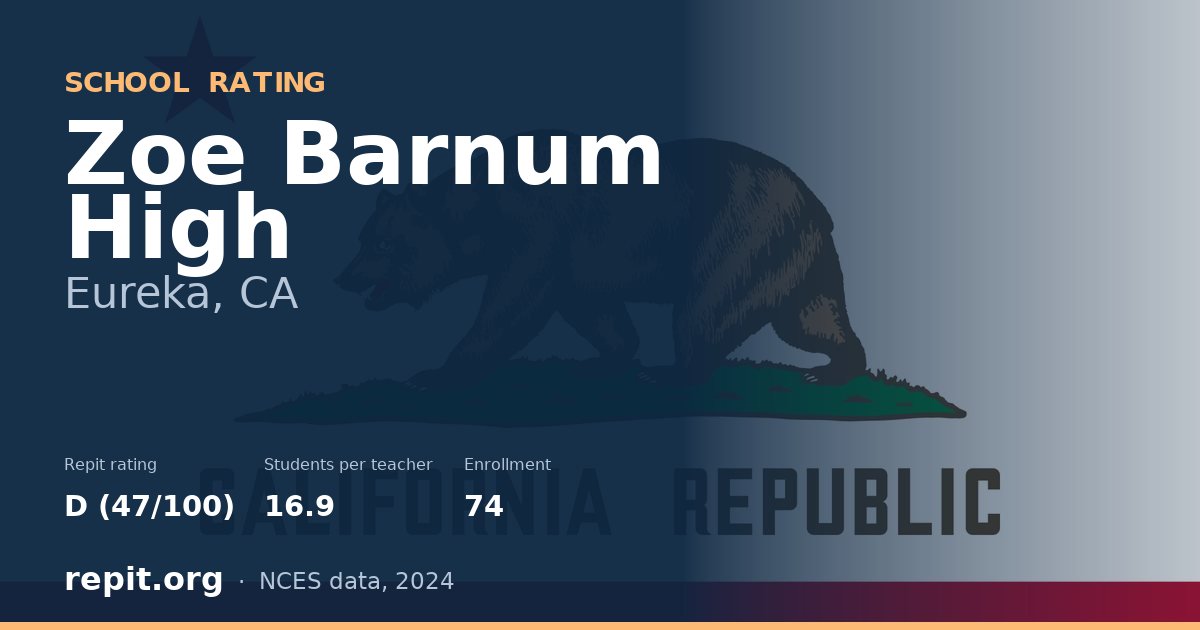 Zoe Barnum High, Eureka, CA — Repit school rating D (47/100)
