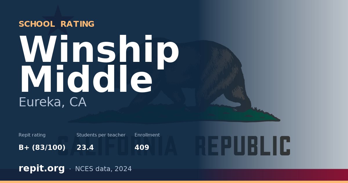 Winship Middle, Eureka, CA — Repit school rating B+ (83/100)