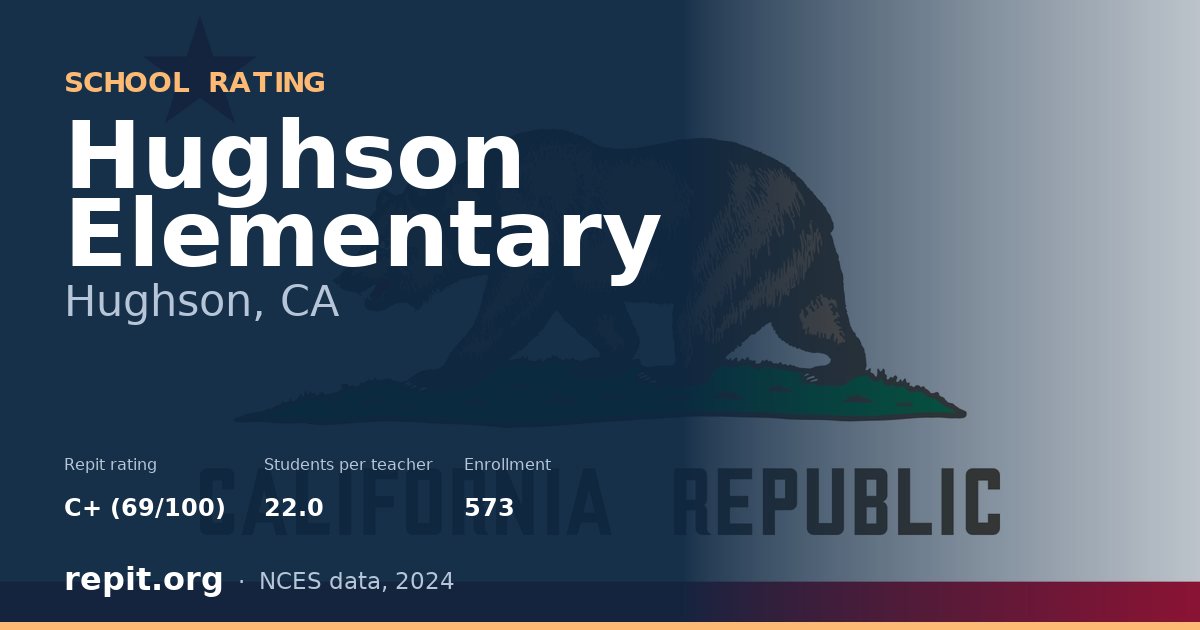 Hughson Elementary, Hughson, CA — Repit school rating C+ (69/100)