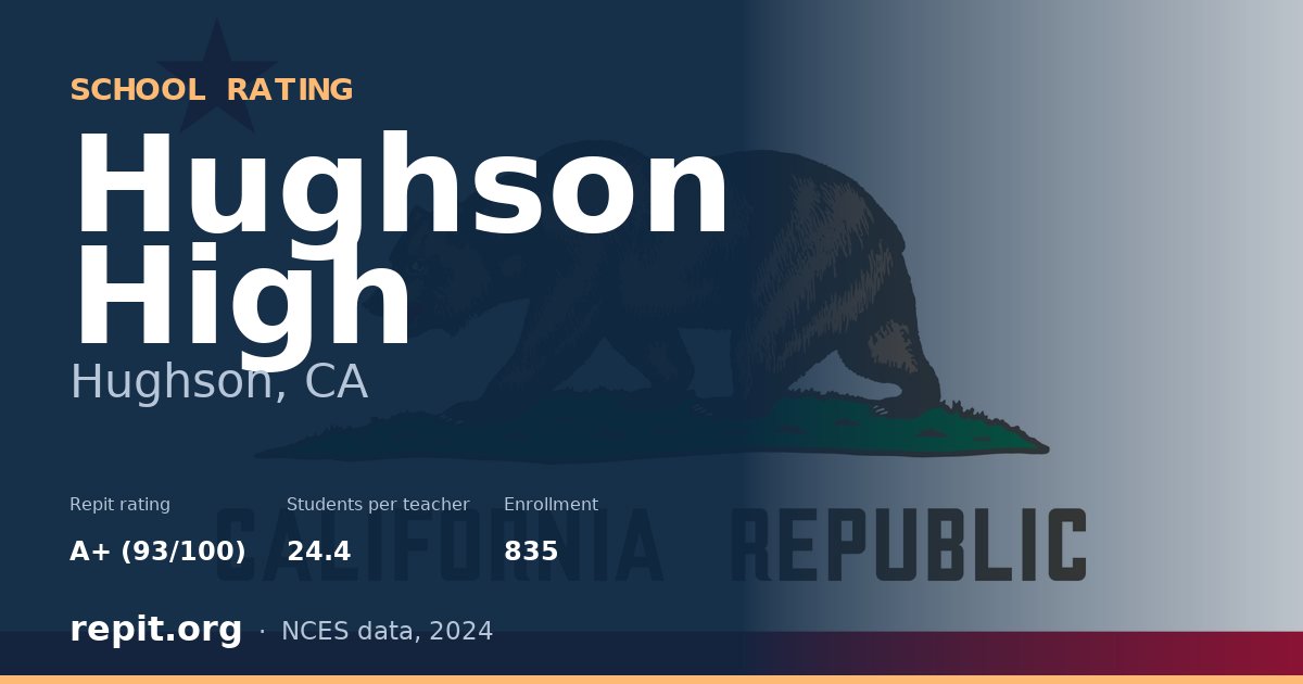 Hughson High, Hughson, CA — Repit school rating A+ (93/100)