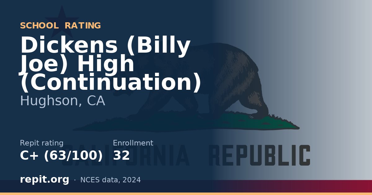 Dickens (Billy Joe) High (Continuation), Hughson, CA — Repit school rating C+ (63/100)