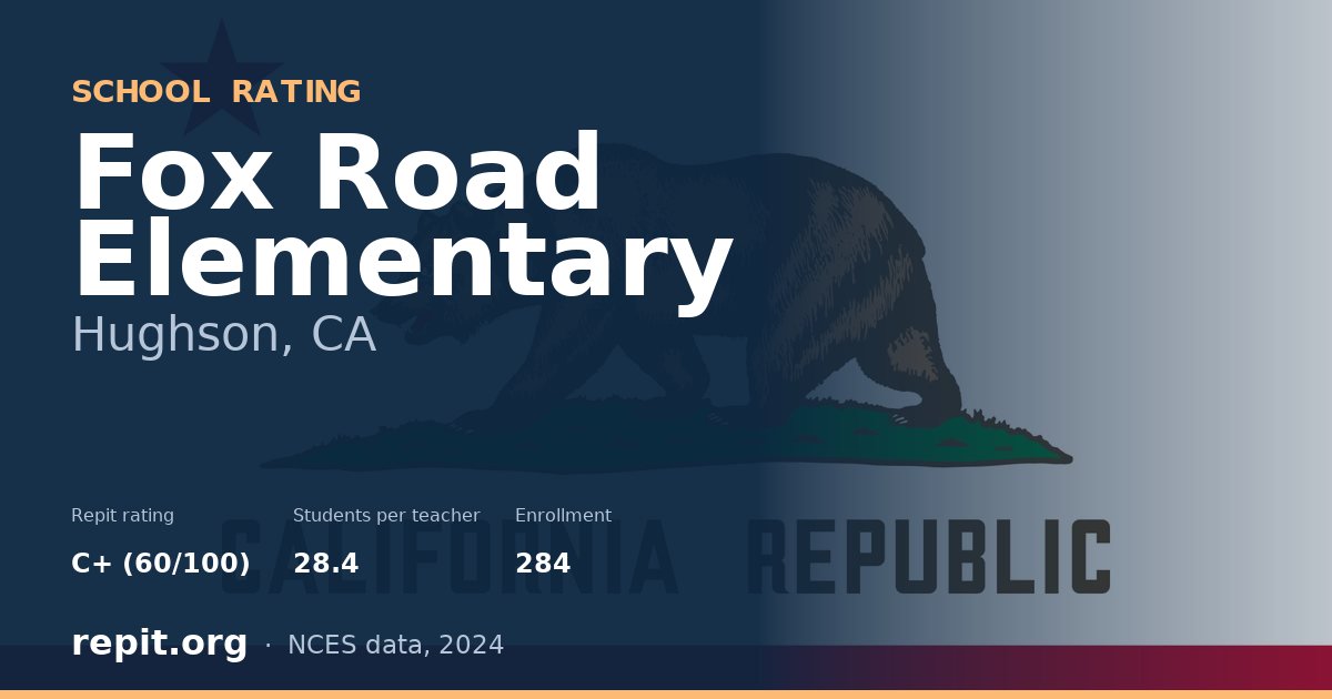 Fox Road Elementary, Hughson, CA — Repit school rating C+ (60/100)