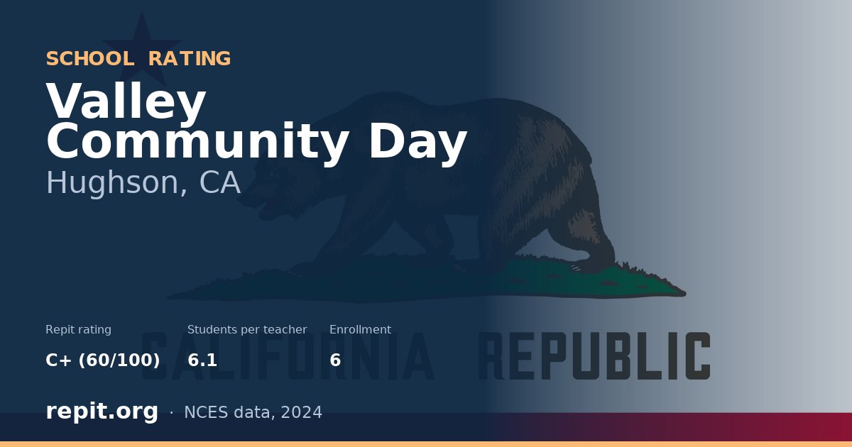 Valley Community Day, Hughson, CA — Repit school rating C+ (60/100)