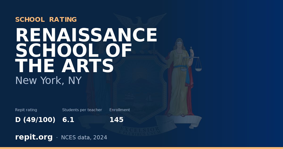 RENAISSANCE SCHOOL OF THE ARTS, New York, NY — Repit school rating D (49/100)