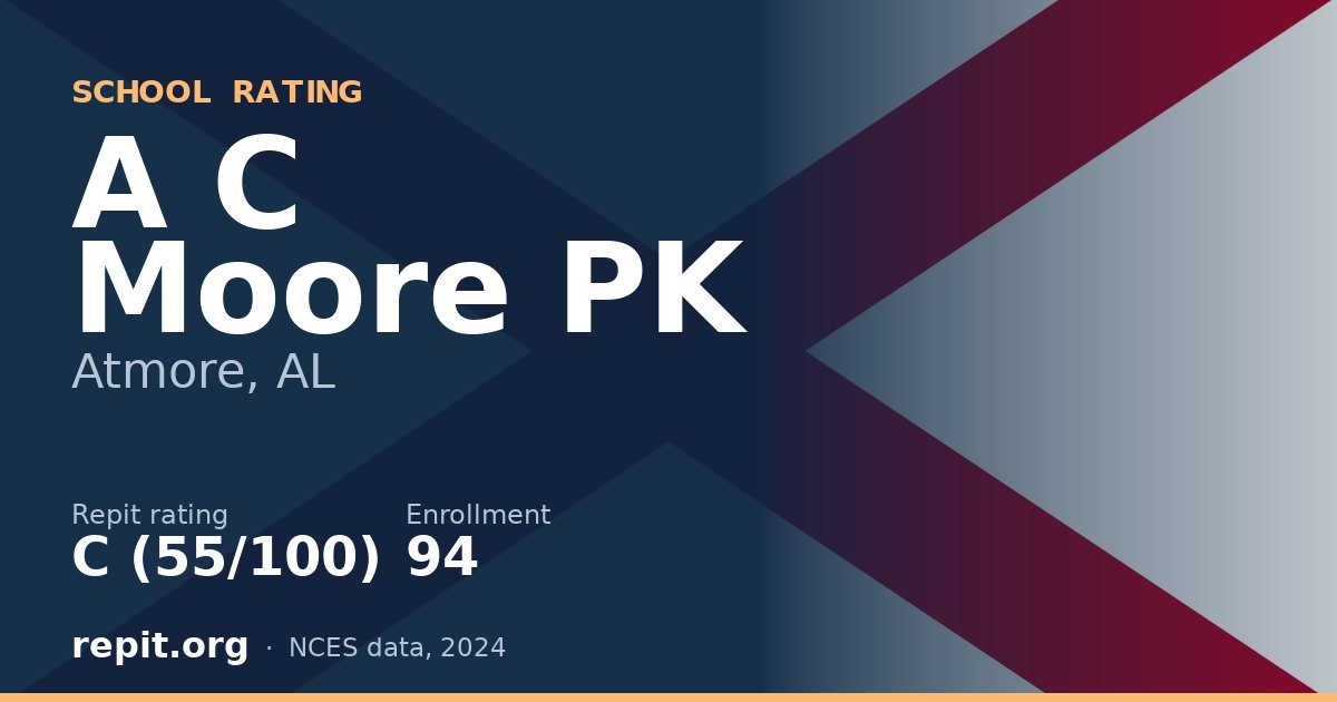 A C Moore PK, Atmore, AL — Repit school rating C (55/100)