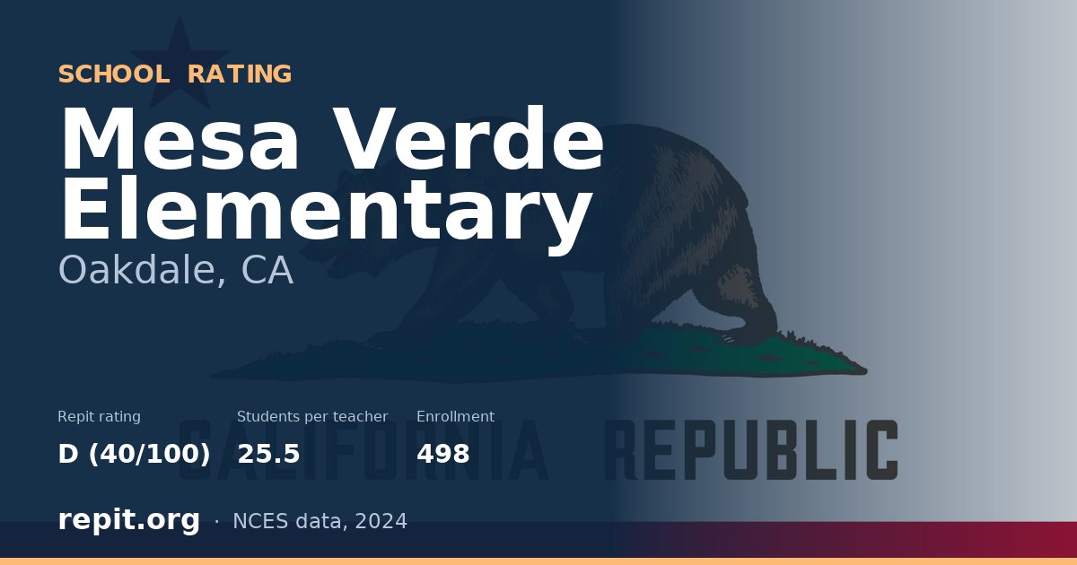 Mesa Verde Elementary, Oakdale, CA — Repit school rating D (40/100)