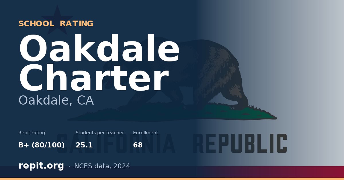 Oakdale Charter, Oakdale, CA — Repit school rating B+ (80/100)