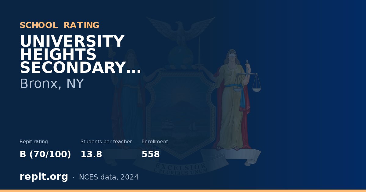 UNIVERSITY HEIGHTS SECONDARY SCHOOL-BRONX COMMUNITY COLLEGE, Bronx, NY — Repit school rating B (70/100)