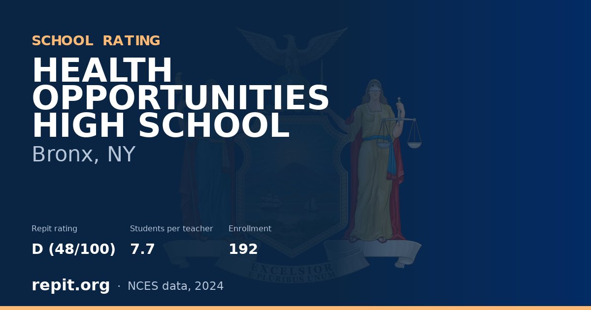HEALTH OPPORTUNITIES HIGH SCHOOL, Bronx, NY — Repit school rating D (48/100)