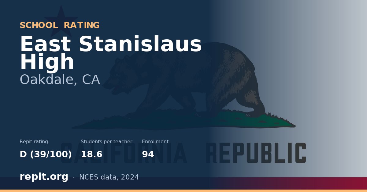 East Stanislaus High, Oakdale, CA — Repit school rating D (39/100)