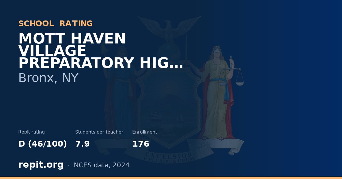 MOTT HAVEN VILLAGE PREPARATORY HIGH SCHOOL, Bronx, NY — Repit school rating D (46/100)