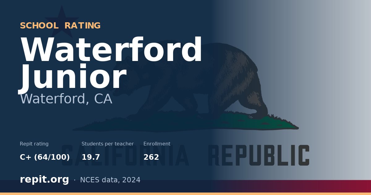 Waterford Junior, Waterford, CA — Repit school rating C+ (64/100)