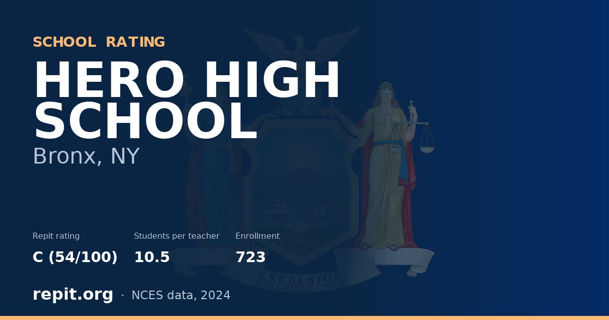 HERO HIGH SCHOOL, Bronx, NY — Repit school rating C (54/100)