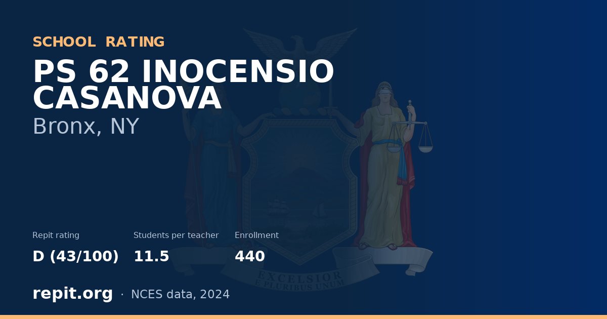 PS 62 INOCENSIO CASANOVA, Bronx, NY — Repit school rating D (43/100)