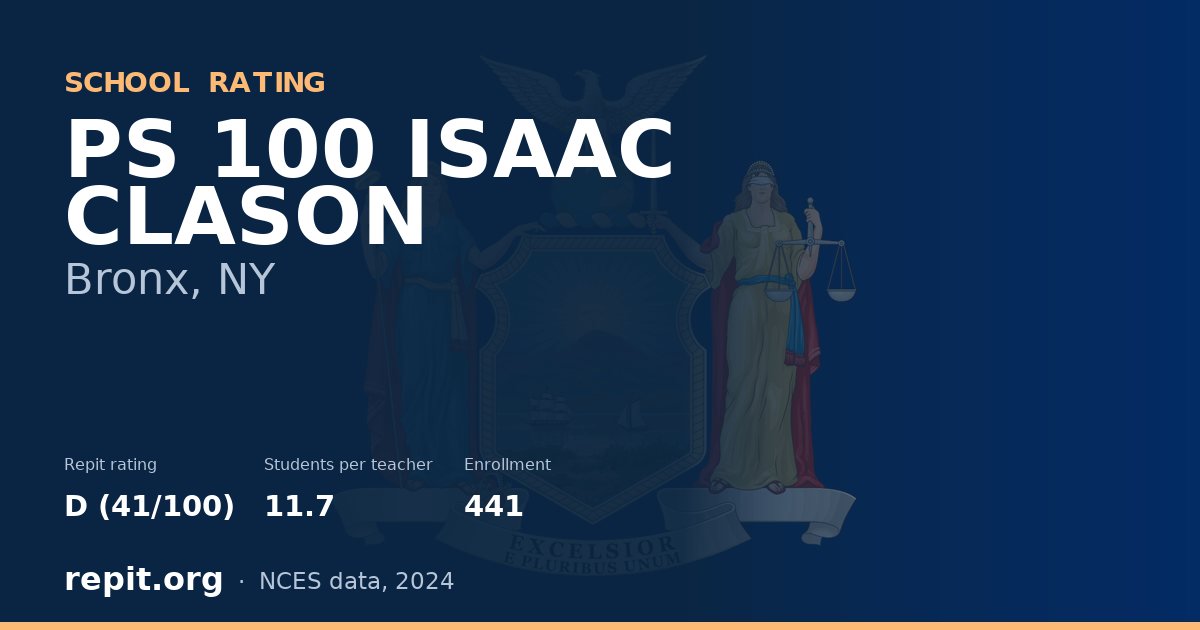 PS 100 ISAAC CLASON, Bronx, NY — Repit school rating D (41/100)