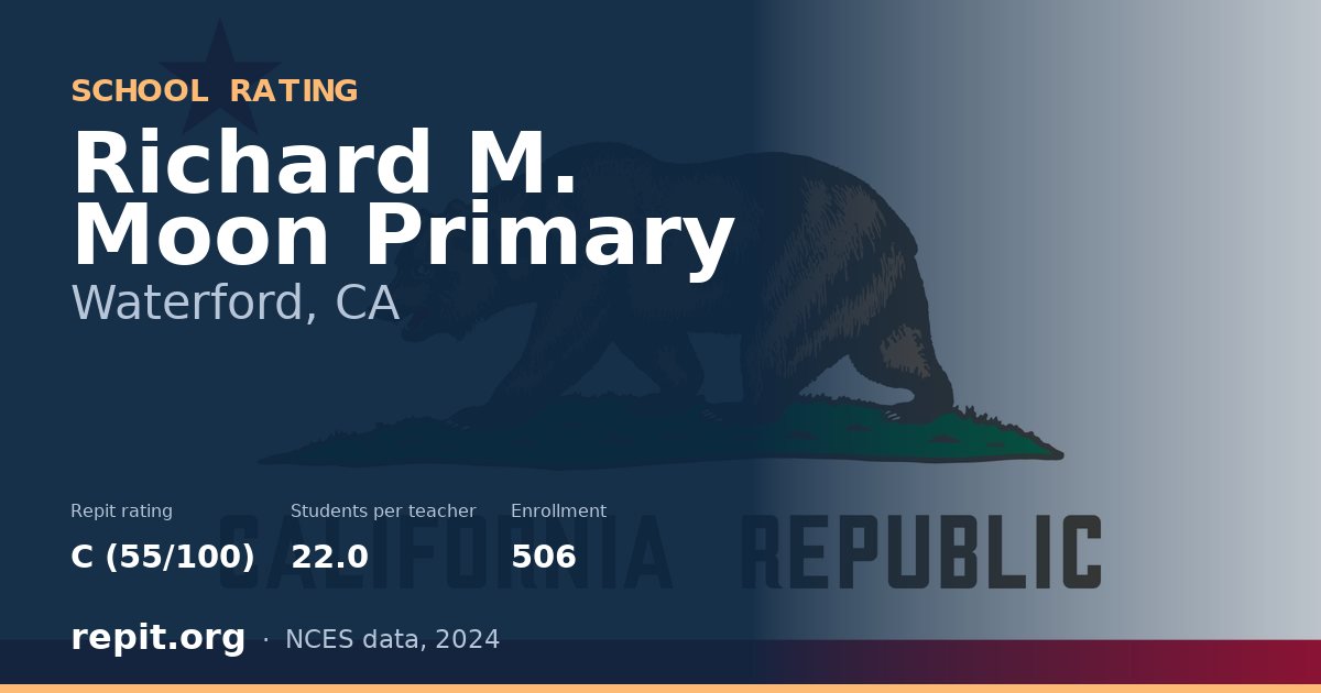 Richard M. Moon Primary, Waterford, CA — Repit school rating C (55/100)