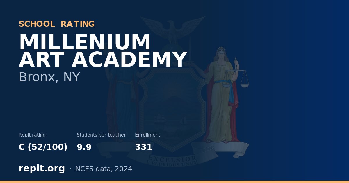MILLENIUM ART ACADEMY, Bronx, NY — Repit school rating C (52/100)
