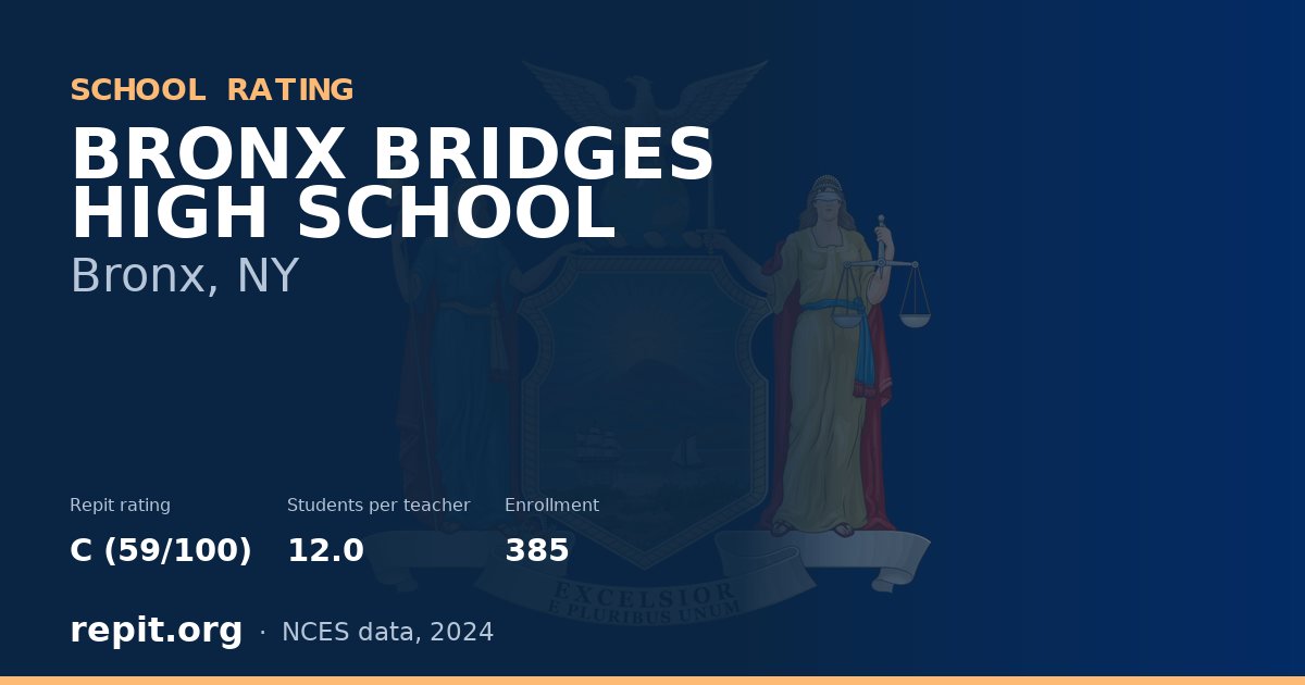 BRONX BRIDGES HIGH SCHOOL, Bronx, NY — Repit school rating C (59/100)
