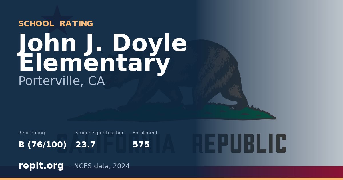 John J. Doyle Elementary, Porterville, CA — Repit school rating B (76/100)