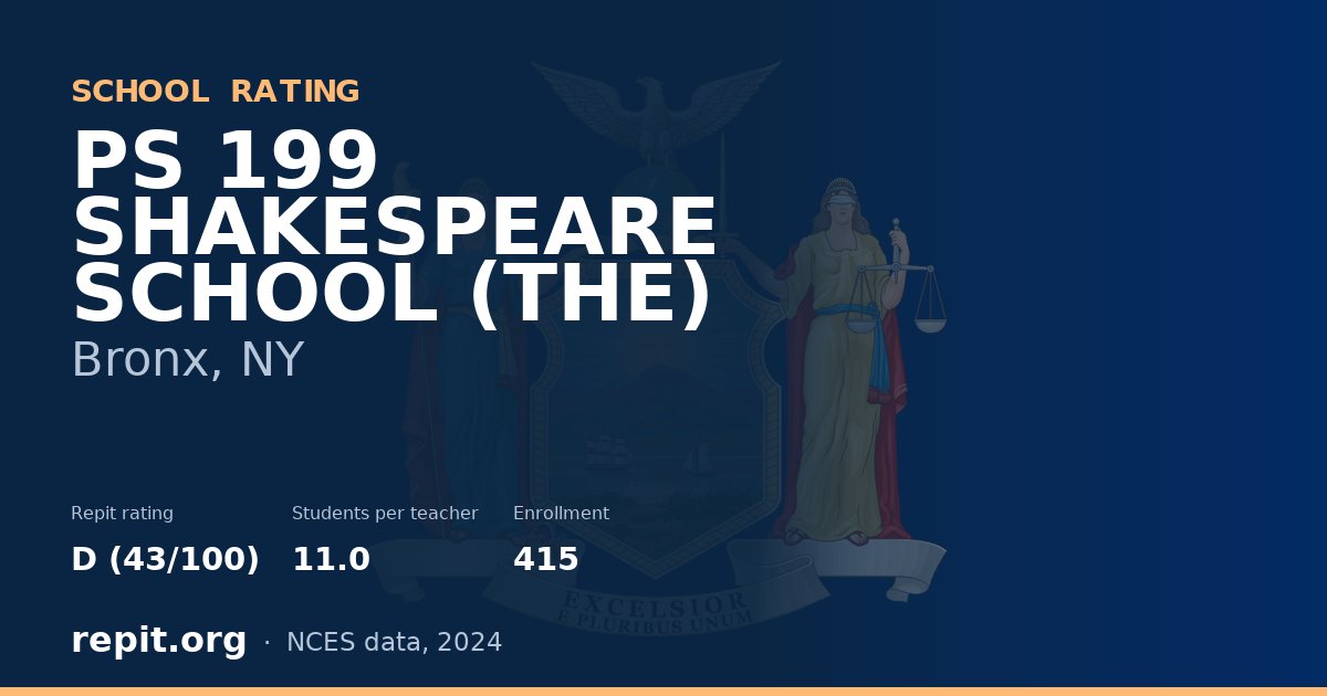PS 199 SHAKESPEARE SCHOOL (THE), Bronx, NY — Repit school rating D (43/100)