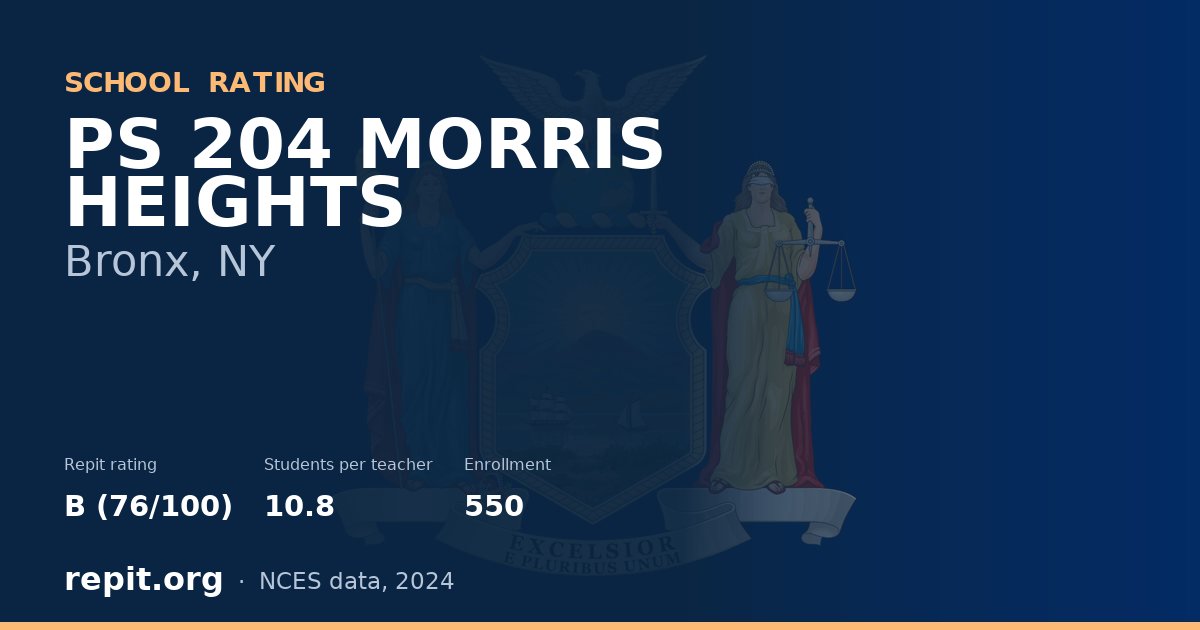 PS 204 MORRIS HEIGHTS, Bronx, NY — Repit school rating B (76/100)