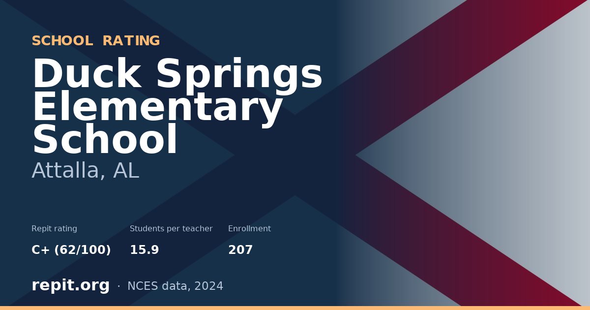 Duck Springs Elementary School, Attalla, AL — Repit school rating C+ (62/100)