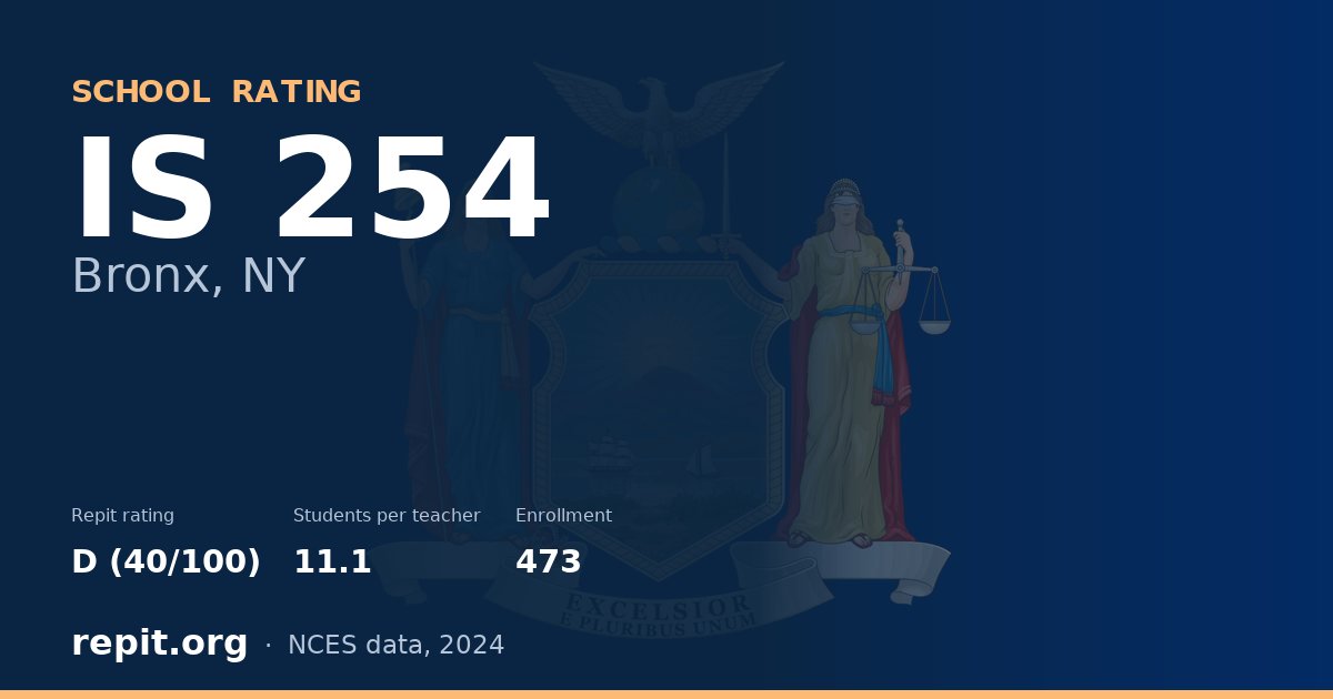 IS 254, Bronx, NY — Repit school rating D (40/100)