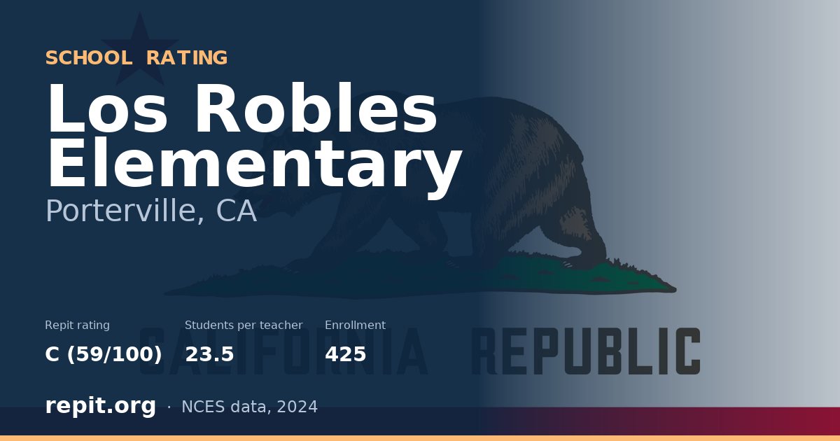 Los Robles Elementary, Porterville, CA — Repit school rating C (59/100)