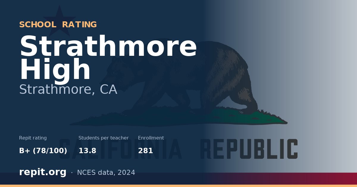 Strathmore High, Strathmore, CA — Repit school rating B+ (78/100)