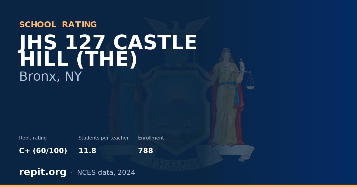 JHS 127 CASTLE HILL (THE), Bronx, NY — Repit school rating C+ (60/100)