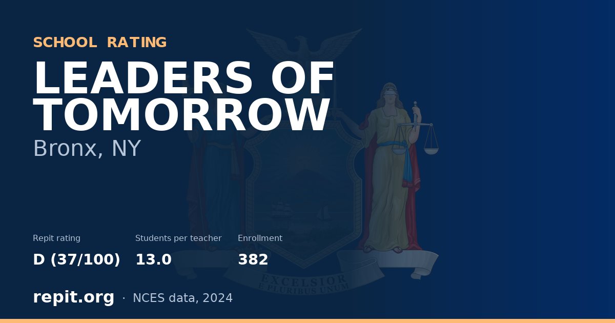 LEADERS OF TOMORROW, Bronx, NY — Repit school rating D (37/100)