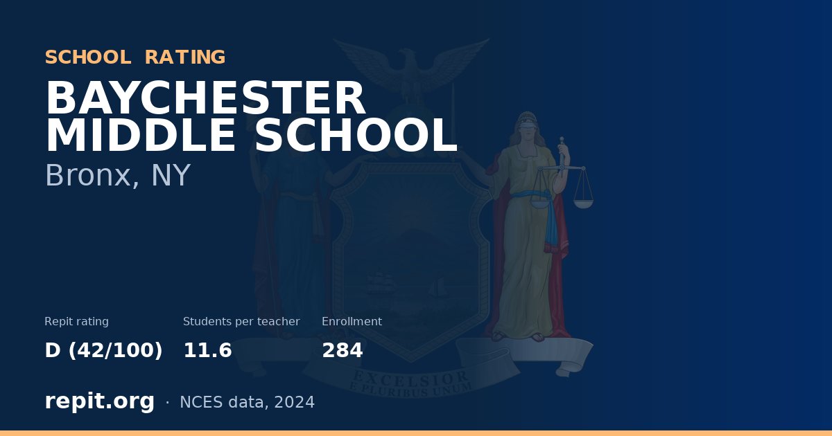 BAYCHESTER MIDDLE SCHOOL, Bronx, NY — Repit school rating D (42/100)