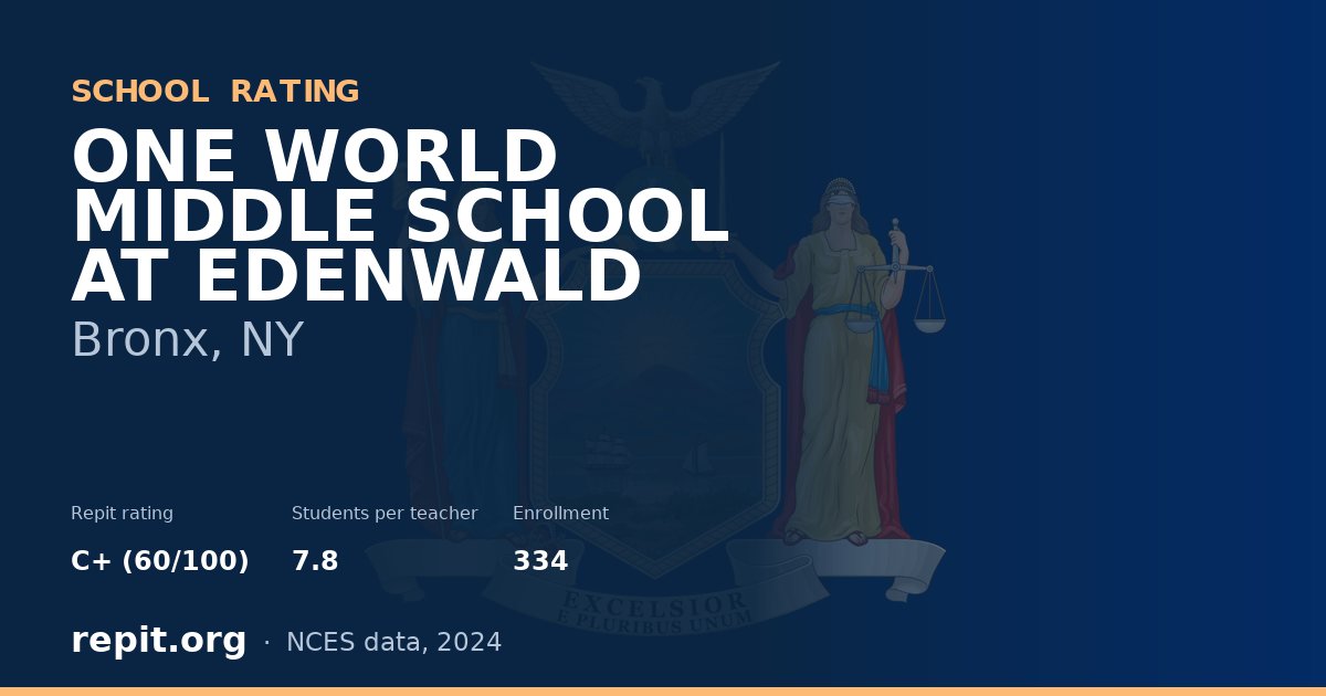 ONE WORLD MIDDLE SCHOOL AT EDENWALD, Bronx, NY — Repit school rating C+ (60/100)