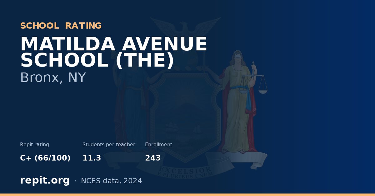 MATILDA AVENUE SCHOOL (THE), Bronx, NY — Repit school rating C+ (66/100)