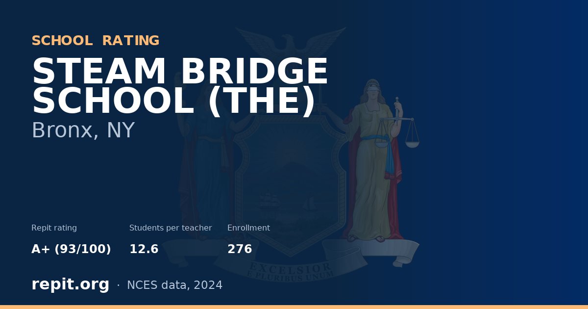 STEAM BRIDGE SCHOOL (THE), Bronx, NY — Repit school rating A+ (93/100)