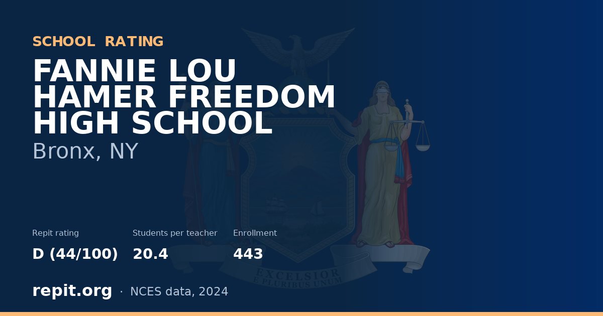 FANNIE LOU HAMER FREEDOM HIGH SCHOOL, Bronx, NY — Repit school rating D (44/100)