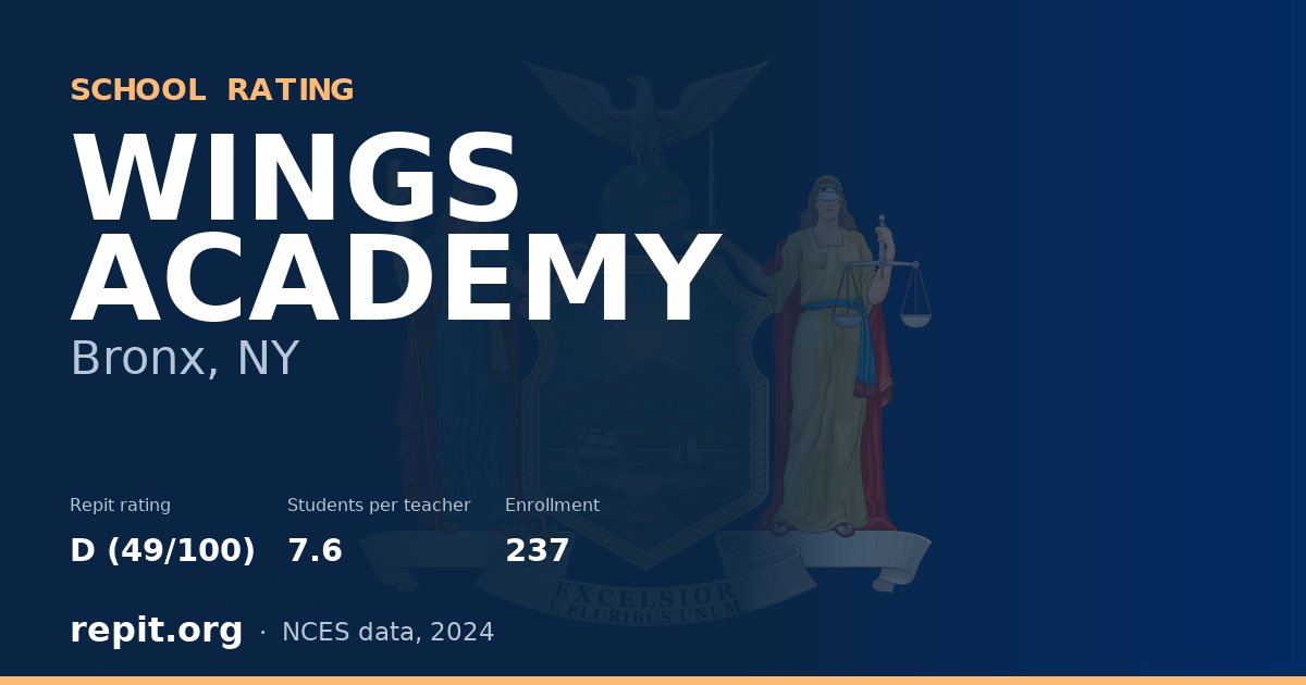 WINGS ACADEMY, Bronx, NY — Repit school rating D (49/100)