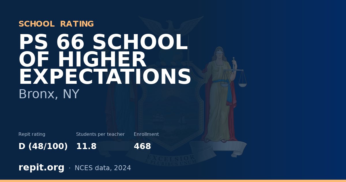 PS 66 SCHOOL OF HIGHER EXPECTATIONS, Bronx, NY — Repit school rating D (48/100)